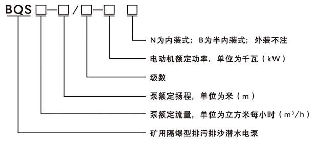 55kw矿用隔爆型排污排沙潜水电泵2