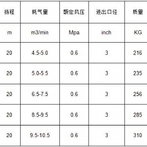 QYF气动清淤泵系列