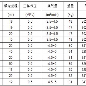 FQW风动潜水泵系列