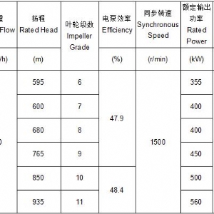 BQ矿用隔爆强排泵