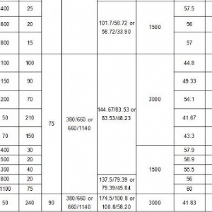 不锈钢潜水电泵